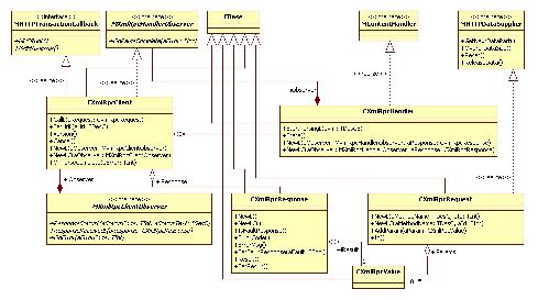 class diagram